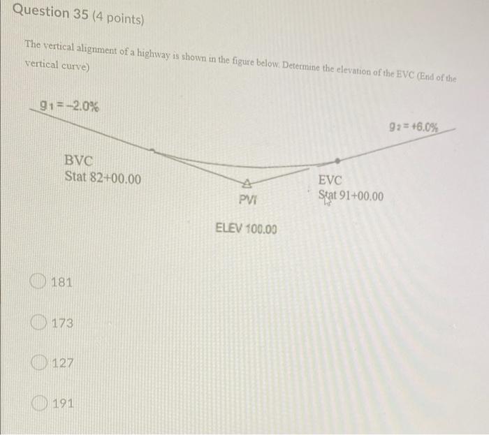 Question 35 4 Points The Vertical Alignment Of A Highway Is Shown In The Figure Below Determine The Elevation Of The 1