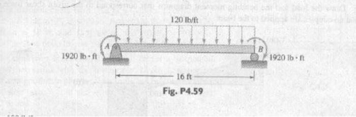 A Location Of The Maximum Deflection From Left End Of The Beam B Maximum Value Of Ely C Value Of Ely At The Midspan 1