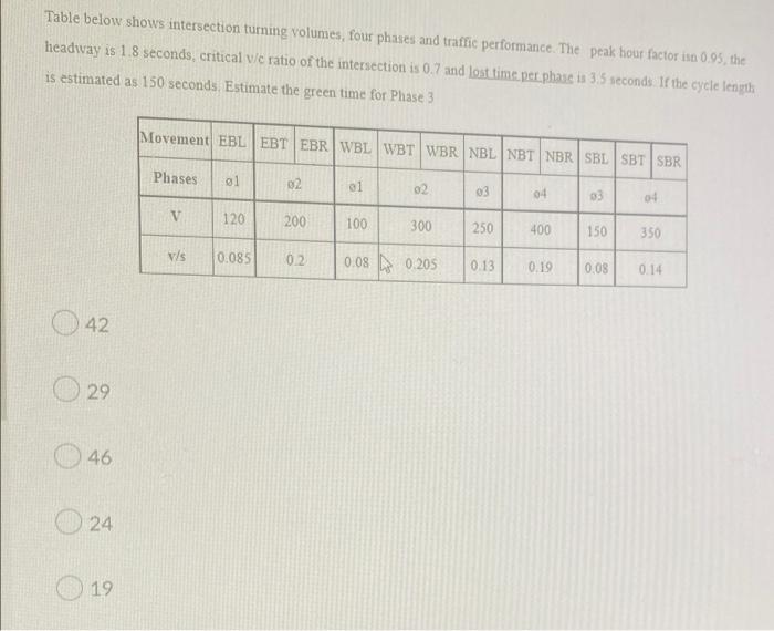 Table Below Shows Intersection Turning Volumes Four Phases And Traffic Performance The Peak Hour Factor Is 0 95 The H 1
