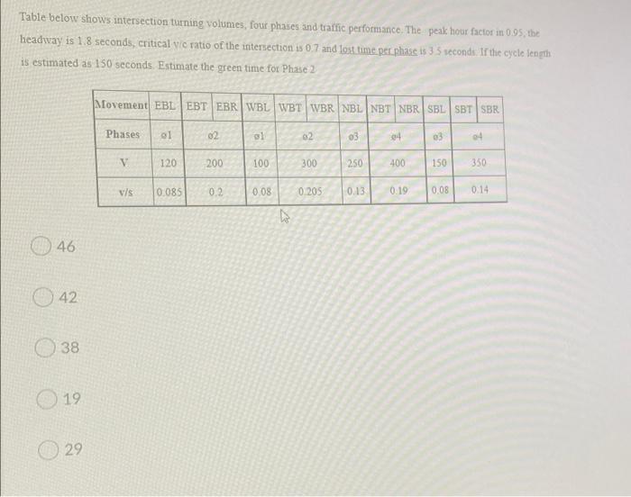 Table Below Shows Intersection Turning Volumes Four Phases And Traffic Performance The Peak Hour Factor In 0 95 The H 1