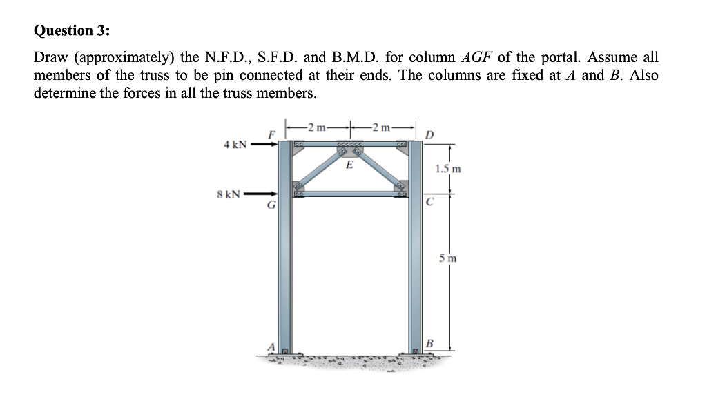 Question 3 Draw Approximately The N F D S F D And B M D For Column Agf Of The Portal Assume All Members Of The T 1