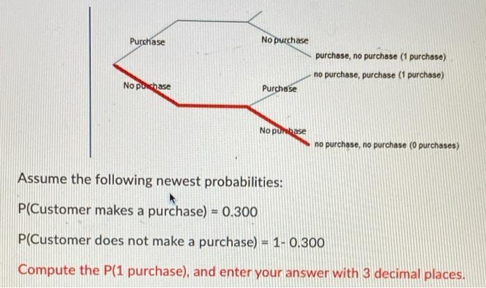 Purchase No Purchase Purchase No Purchase 1 Purchase No Purchase Purchase 1 Purchase No Purchase Purchase No Purob 1