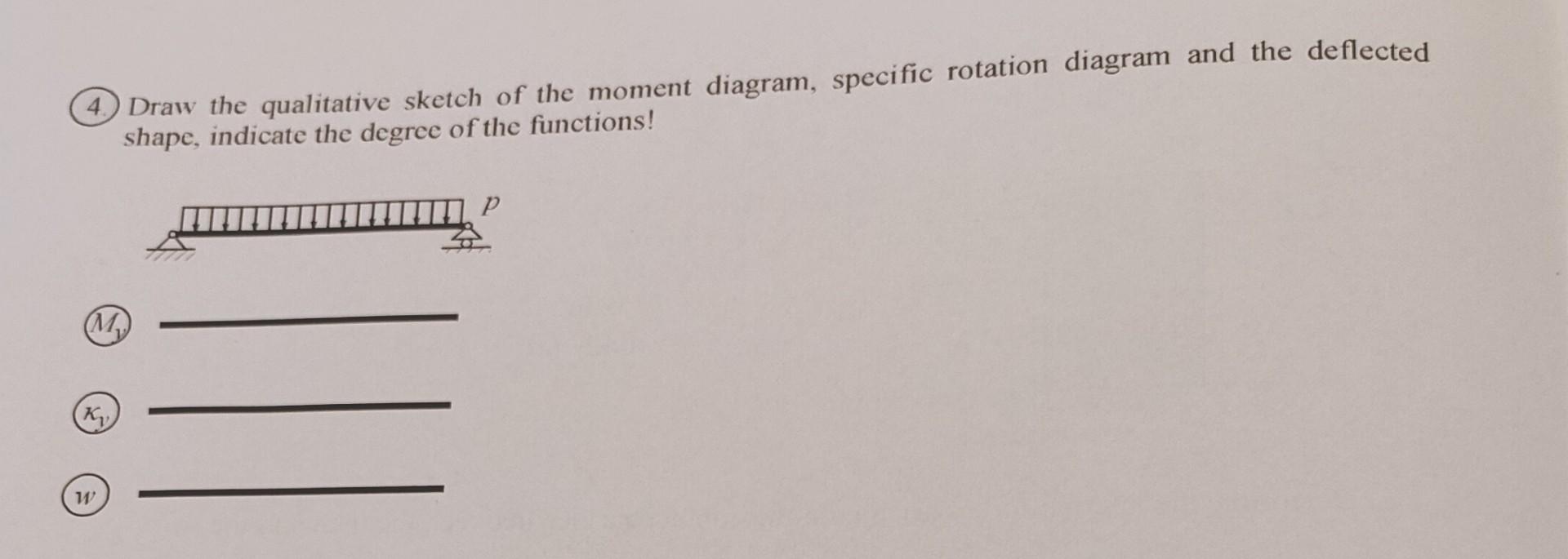 4 Draw The Qualitative Sketch Of The Moment Diagram Specific Rotation Diagram And The Deflected Shape Indicate The Deg 1