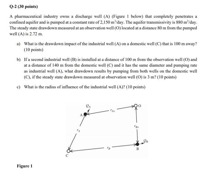 Q 2 30 Points A Pharmaceutical Industry Owns A Discharge Well A Figure 1 Below That Completely Penetrates A Confin 1