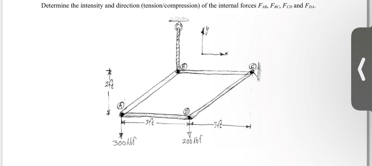 Determine The Intensity And Direction Tension Compression Of The Internal Forces Fab Fbc Fco And Fda R Aft 3ft 3f 1