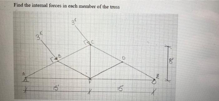Find The Internal Forces In Each Member Of The Truss 3 3 D 8 Nn 15 15 X 1