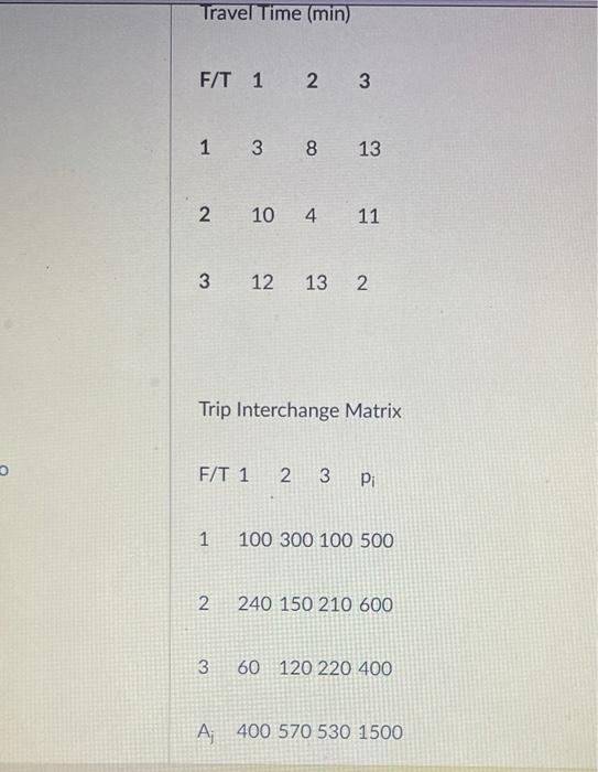 Travel Time Min F T 1 2 3 1 3 8 13 2 10 4 11 3 12 13 N Trip Interchange Matrix F T 1 2 3 Pi 1 100 300 100 500 2 240 15 1