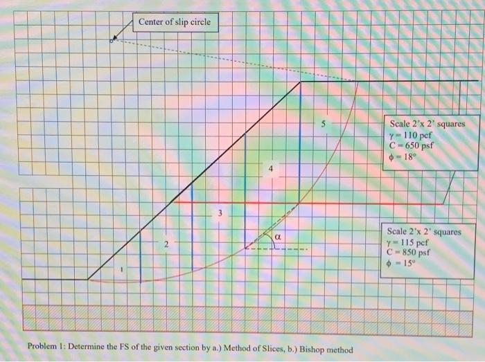 A Method Of Slides 2