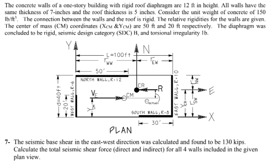 The Concrete Walls Of A One Story Building With Rigid Roof Diaphragm Are 12 Ft In Height All Walls Have The Same Thickn 1