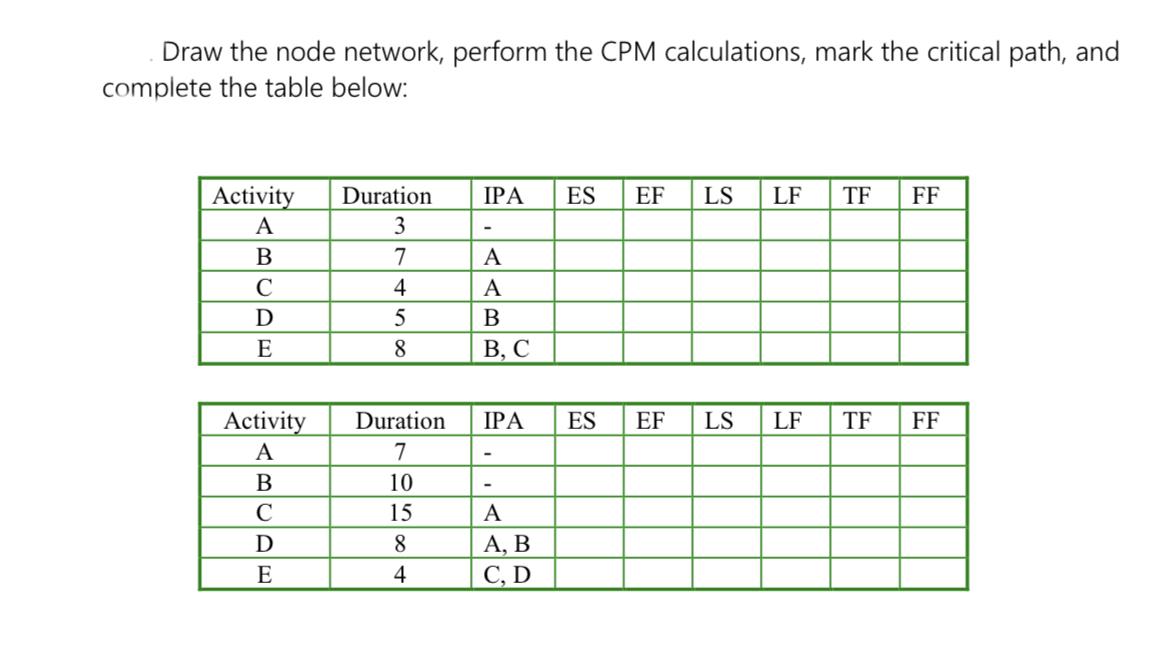 Draw The Node Network Perform The Cpm Calculations Mark The Critical Path And Complete The Table Below Ipa Es Ef Ls 1