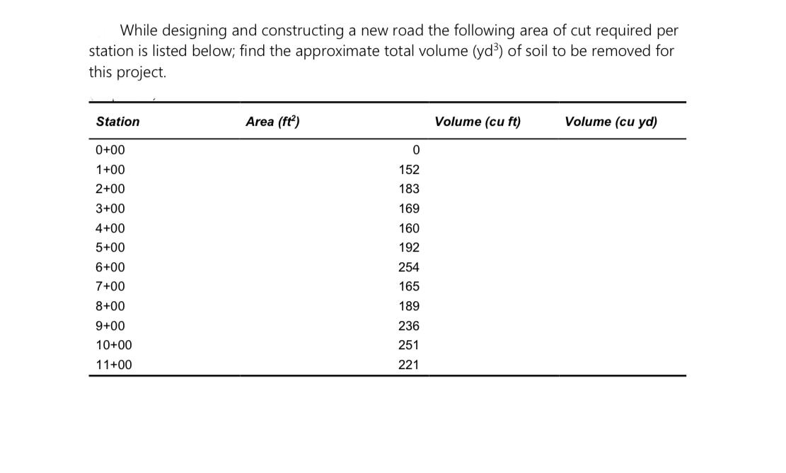 While Designing And Constructing A New Road The Following Area Of Cut Required Per Station Is Listed Below Find The App 1