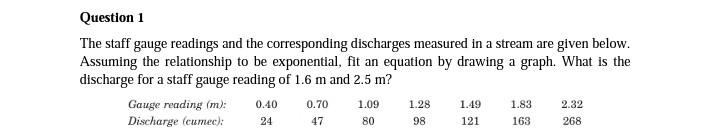 Question 1 The Staff Gauge Readings And The Corresponding Discharges Measured In A Stream Are Given Below Assuming The 1