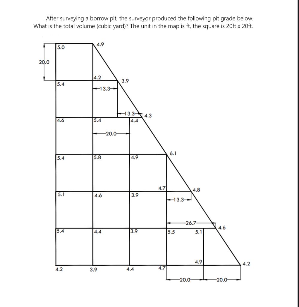 After Surveying A Borrow Pit The Surveyor Produced The Following Pit Grade Below What Is The Total Volume Cubic Yard 1
