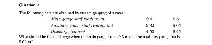 Question 2 The Following Data Are Obtained By Stream Gauging Of A River Main Gauge Staff Reading M 9 6 9 6 Auxiliary 1