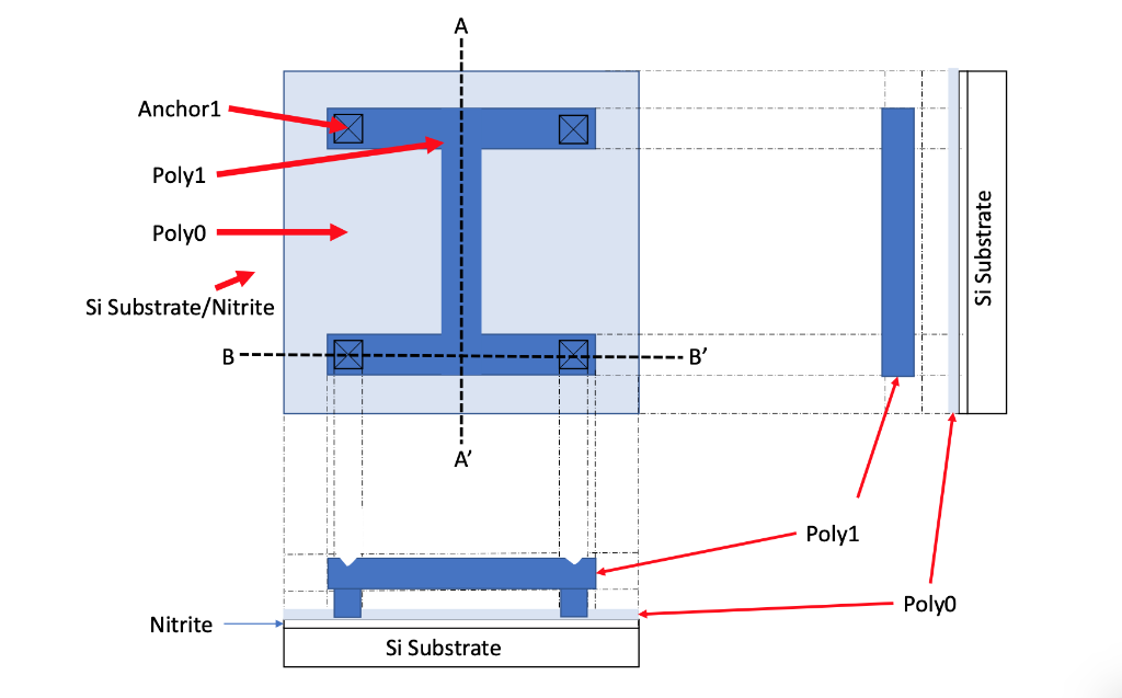 It Is Necessary To Make The Following Structure Using A Mumps Process It Describes The Steps Necessary To Make The Stru 2
