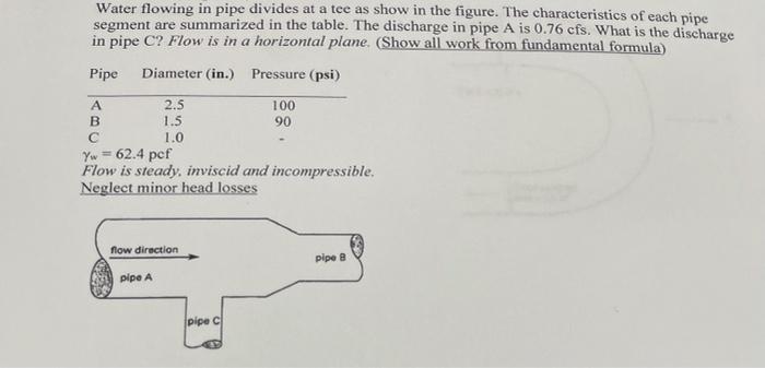 Water Flowing In Pipe Divides At A Tee As Show In The Figure The Characteristics Of Each Pipe Segment Are Summarized In 1