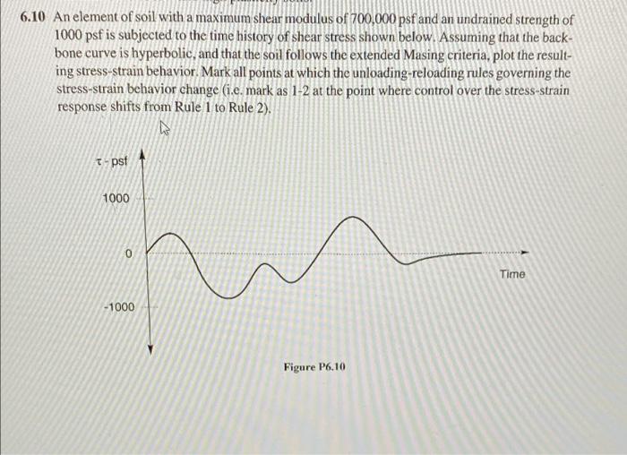 6 10 An Element Of Soil With A Maximum Shear Modulus Of 700 000 Psf And An Undrained Strength Of 1000 Psf Is Subjected T 1