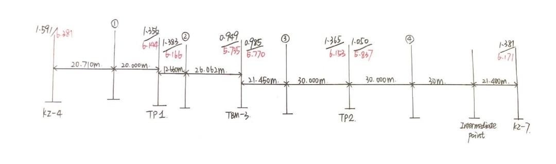 Details Work Out The Elevation Difference Between Stations Along The Planned Route This Is A Closed Line Survey As Sh 4