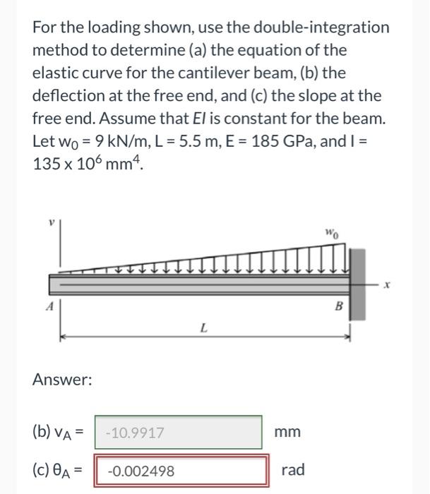 For The Loading Shown Use The Double Integration Method To Determine A The Equation Of The Elastic Curve For The Cant 1