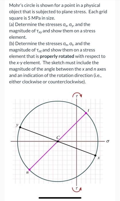 Mohr S Circle Is Shown For A Point In A Physical Object That Is Subjected To Plane Stress Each Grid Square Is 5 Mpa In 1