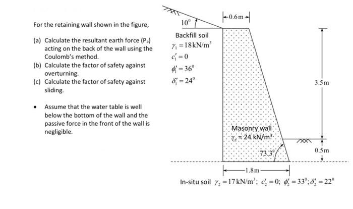 0 6m For The Retaining Wall Shown In The Figure A Calculate The Resultant Earth Force P Acting On The Back Of T 1