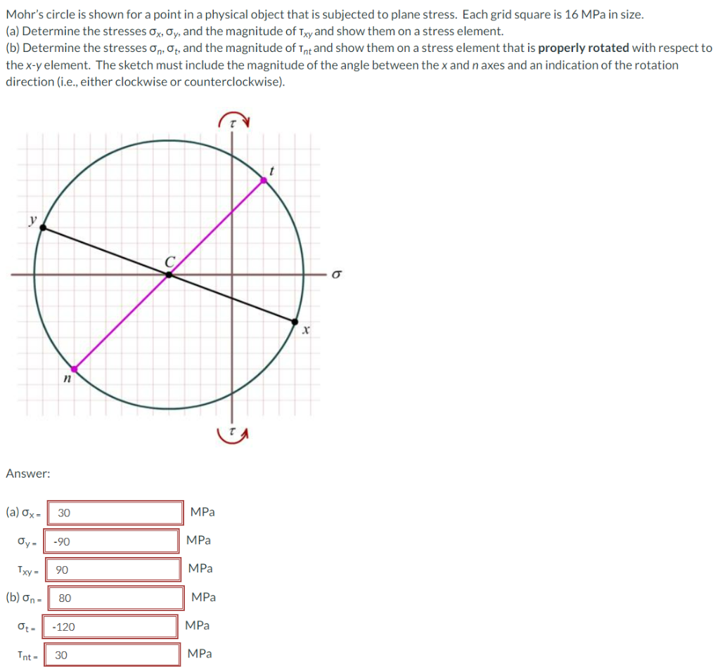 Mohr S Circle Is Shown For A Point In A Physical Object That Is Subjected To Plane Stress Each Grid Square Is 16 Mpa In 1