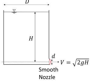 H D V 2gh Smooth Nozzle 1