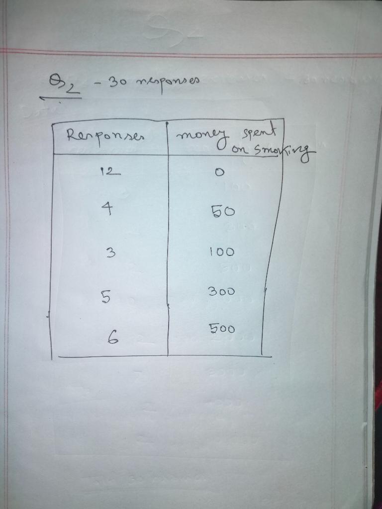 30 Nesponses Responses Money Spent On Smoking 12 O 4 3 Too 300 5 500 6 Q4 Oa Monthly Expenses Data Propte Total Spons 1