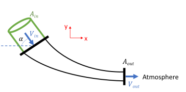 An X Agut Atmosphere V Out 1
