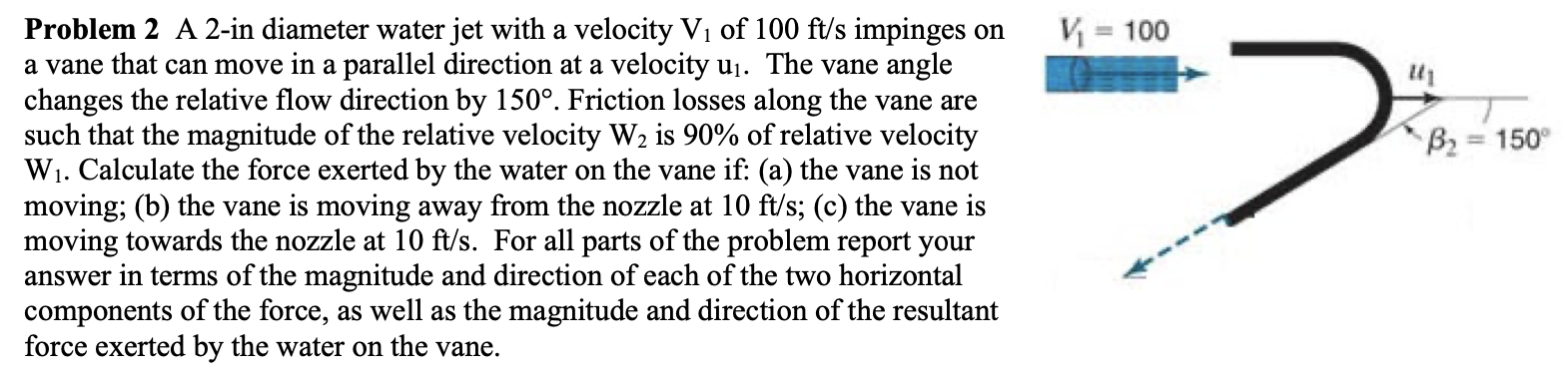 Vi 100 Problem 2 A 2 In Diameter Water Jet With A Velocity V1 Of 100 Ft S Impinges On A Vane That Can Move In A Parallel 1