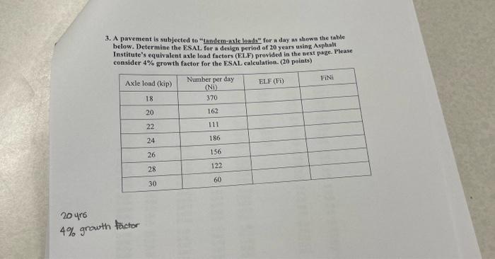 3 A Pavement Is Subjected To Tandem Axle Load For A Day As Shown The Table Below Determine The Esal For A Design Peri 1
