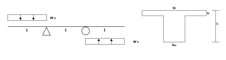Consider The Following Beam H 60cm Bw 40cm Bf 100cm Tf 12cm L 5m Calculate The Longitudinal Reinforcement Require 1