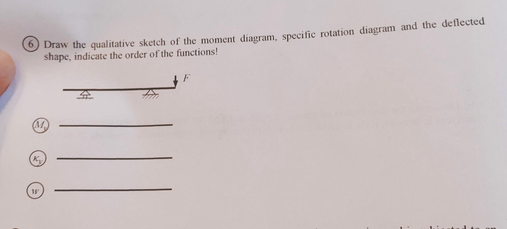 Draw The Qualitative Sketch Of The Moment Diagram Specific Rotation Diagram And The Deflected Shape Indicate The Order 1