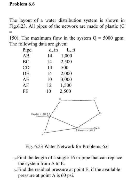 Problem 6 6 The Layout Of A Water Distribution System Is Shown In Fig 6 23 All Pipes Of The Network Are Made Of Plastic 1