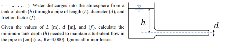 Water Dishcarges Into The Atmosphere From A Tank Of Depth H Through A Pipe Of Length L Diameter D And Friction 1