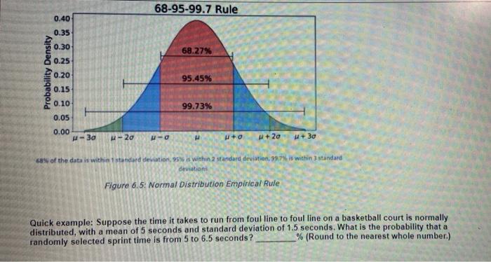 68 95 99 7 Rule 0 40 0 35 0 30 68 27 0 25 Probability Density 0 20 95 45 0 15 0 10 0 05 99 73 0 00 30 20 O 0 U 1