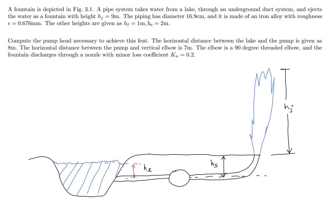 A Fountain Is Depicted In Fig 3 1 A Pipe System Takes Water From A Lake Through An Underground Duct System And Eject 1