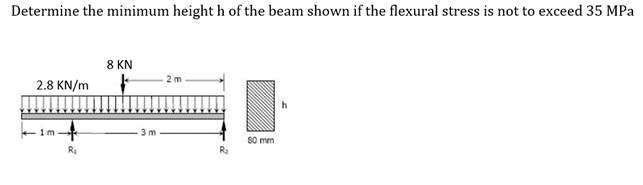 Determine The Minimum Height H Of The Beam Shown If The Flexural Stress Is Not To Exceed 35 Mpa 8 Kn 2 M 2 8 Kn M Im 3 M 1