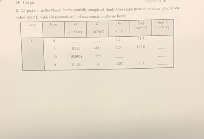Fe 100 Pts L Age 8 25 Pts Fill In The Blanks For The Partially Completed Hardy Cross Pipe Network Solution Table Give 1