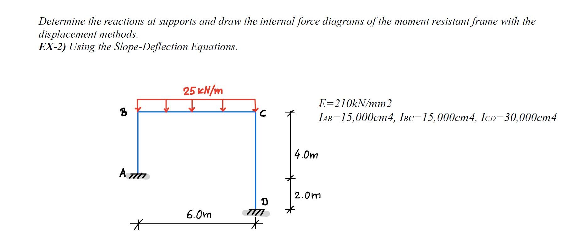 Determine The Reactions At Supports And Draw The Internal Force Diagrams Of The Moment Resistant Frame With The Displace 1