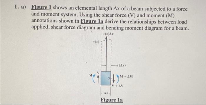 1 A Figure 1 Shows An Elemental Length Ax Of A Beam Subjected To A Force And Moment System Using The Shear Force V 1