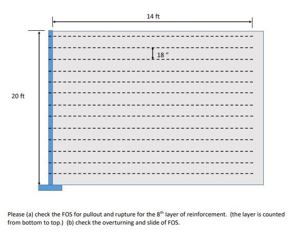 Problem 1 A 20 Ft High Mse Wall Is To Be Designed Using Geogrid Reinforcement To Support A Roadway Segment By I 10 Eb I 2