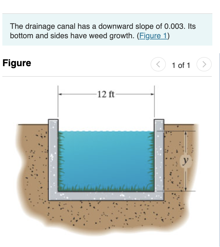 The Drainage Canal Has A Downward Slope Of 0 003 Its Bottom And Sides Have Weed Growth Figure 1 Figure 1 Of 1 12 F 1