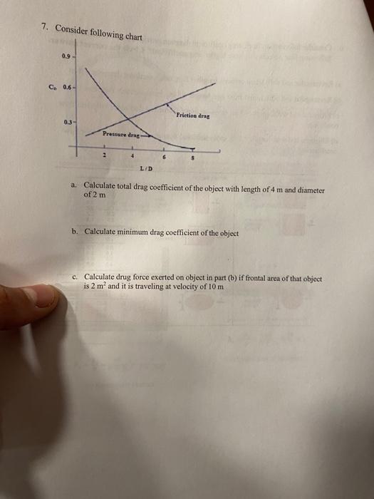 7 Consider Following Chart 0 9 Ch 0 6 Frictios Drag 0 3 Prestere Drag 2 4 6 Lid A Calculate Total Drag Coefficient O 1