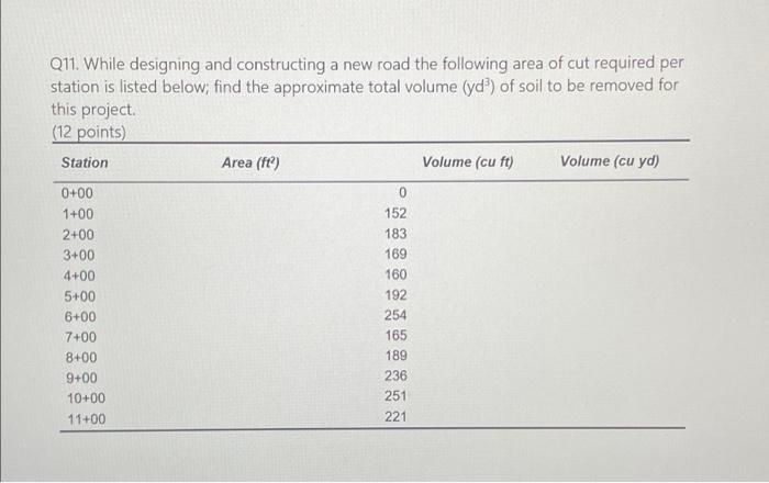Q11 While Designing And Constructing A New Road The Following Area Of Cut Required Per Station Is Listed Below Find Th 1