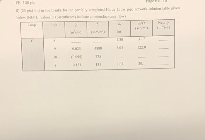 Fe 100 Pts Page 8 25 Pts Fill In The Blanks For The Partially Completed Hardy Cross Pipe Network Solution Table Given 1