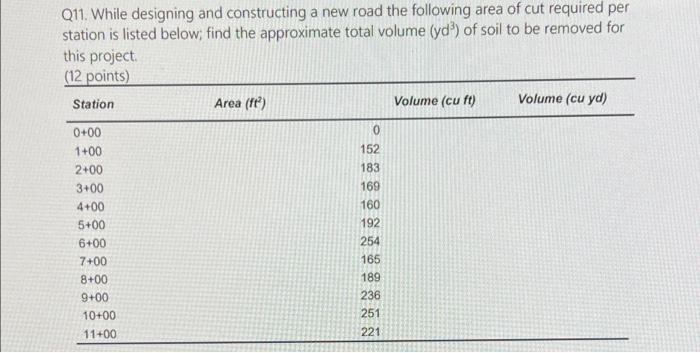 Q11 While Designing And Constructing A New Road The Following Area Of Cut Required Per Station Is Listed Below Find Th 1