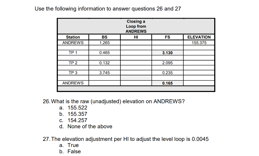 Use The Following Information To Answer Questions 26 And 27 Closing A Loop From Andrews Hi Fs Station Andrews Bs 1 265 E 1