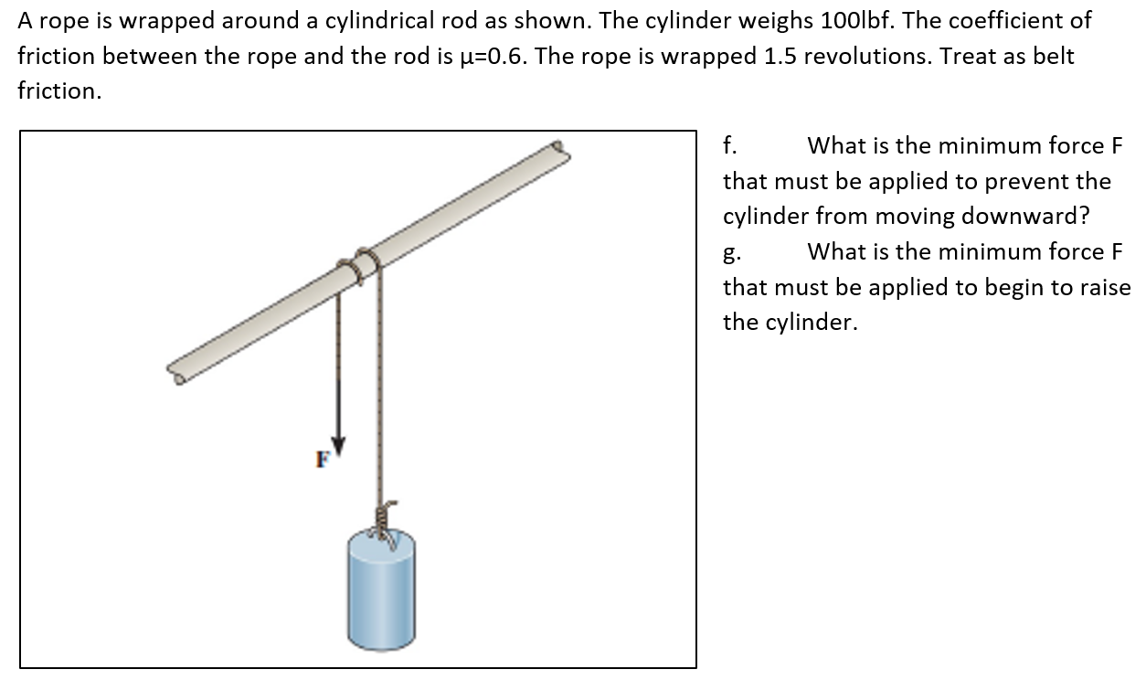 A Rope Is Wrapped Around A Cylindrical Rod As Shown The Cylinder Weighs 100lbf The Coefficient Of Friction Between The 1