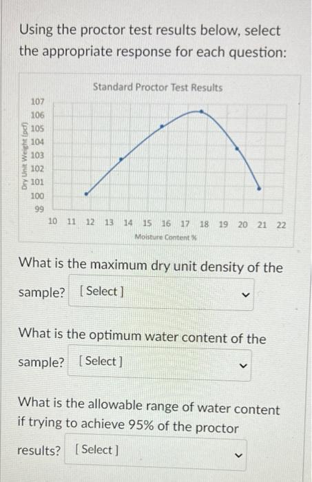 Using The Proctor Test Results Below Select The Appropriate Response For Each Question Standard Proctor Test Results 1 1
